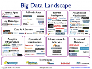 big data landscape